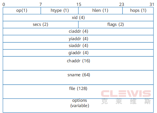 huawei 华为无线不同厂商DHCP服务器对接华为AP时如何配置Option 43