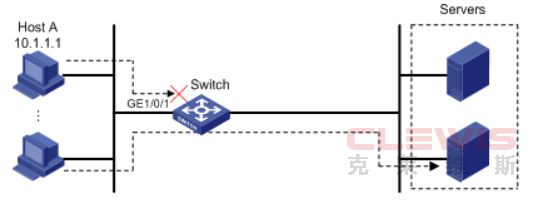 华三H3C V5 V7交换机拒绝指定的主机访问网络配置方法（命令行版）