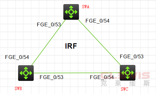 华三H3C交换机如何配置三个交换机堆叠IRF虚拟化