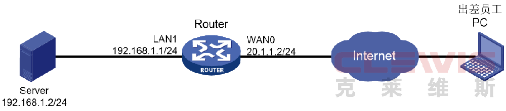 华三H3C MSR系列路由器网页配置端口映射典型配置举例