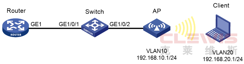 华三H3C MSR系列路由器网页配置无线AC典型配置举例